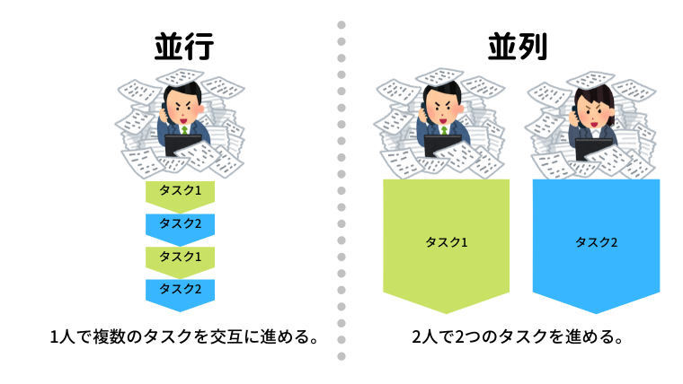 プログラミング入門 並行と並列の違いを理解する 頭脳一式 プログラミング入門 並行と並列の違いを理解する 頭脳一式