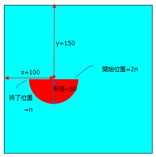 【解説】canvas要素で円弧を引く