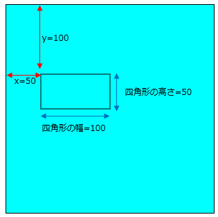 【解説】canvas要素で四角形を引く