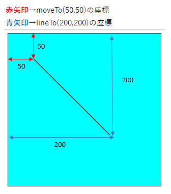 【解説】canvas要素で線を引く