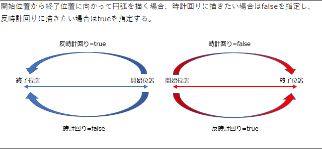 canvas要素の円弧anticlockwiseの解説